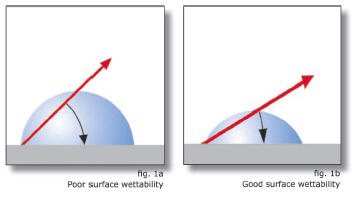 surface_wettability
